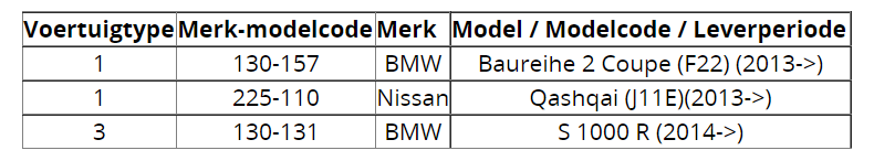 model chart