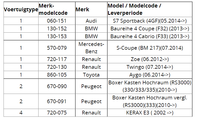 model chart