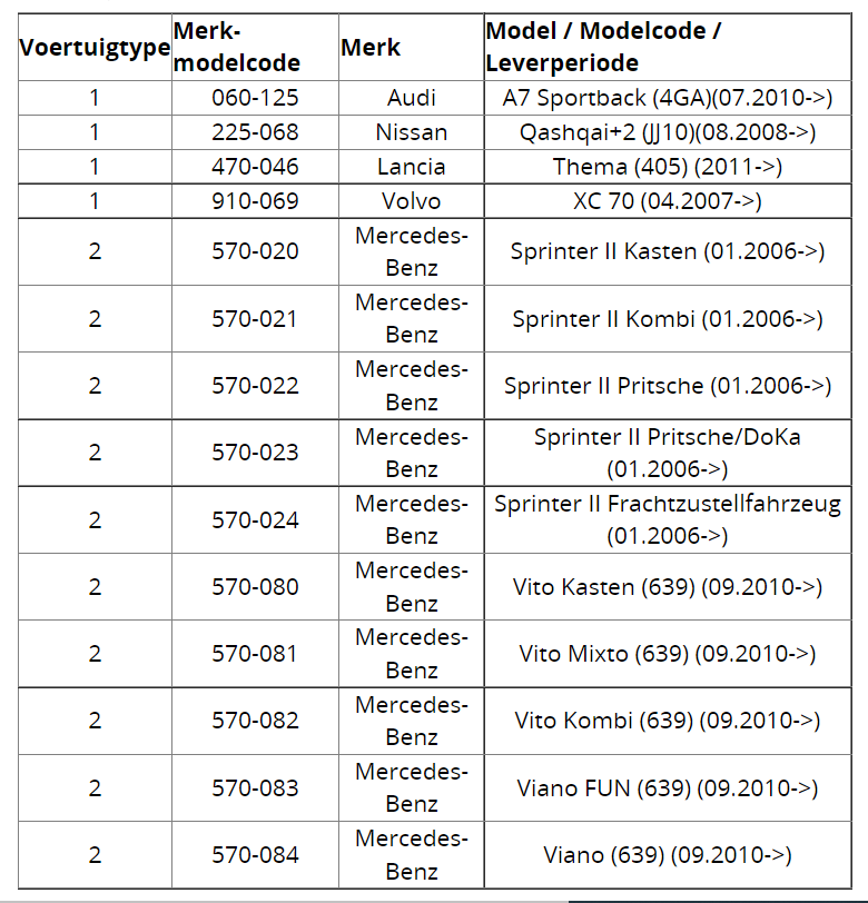 model chart