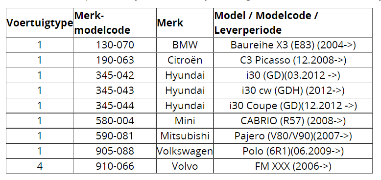 model chart