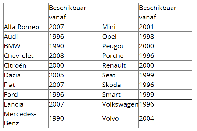 model chart