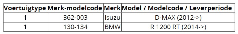 model chart