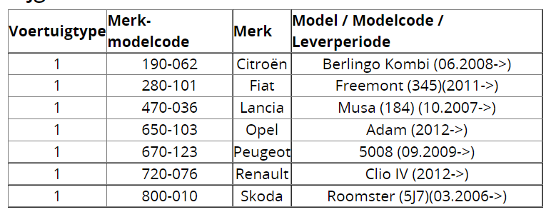 model chart