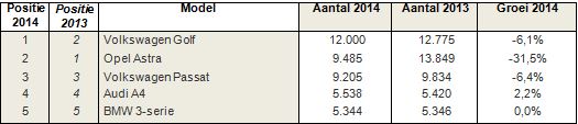 model chart