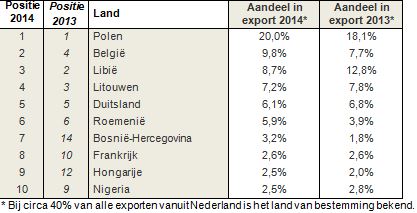 model chart