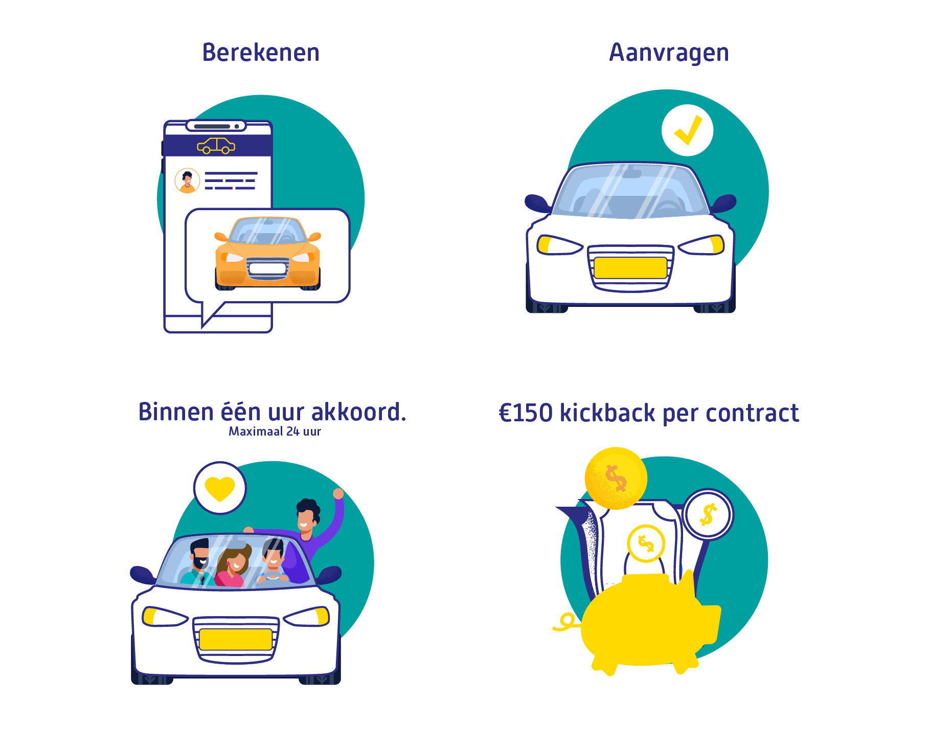 De voordelen van auto's financieren bij VWE via Financial Lease Partner