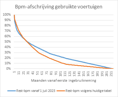 Schema BPM