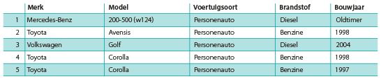 model chart