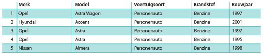 model chart