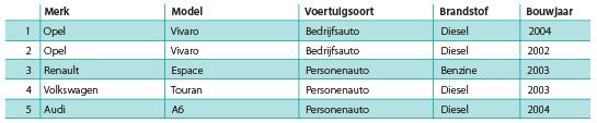 model chart