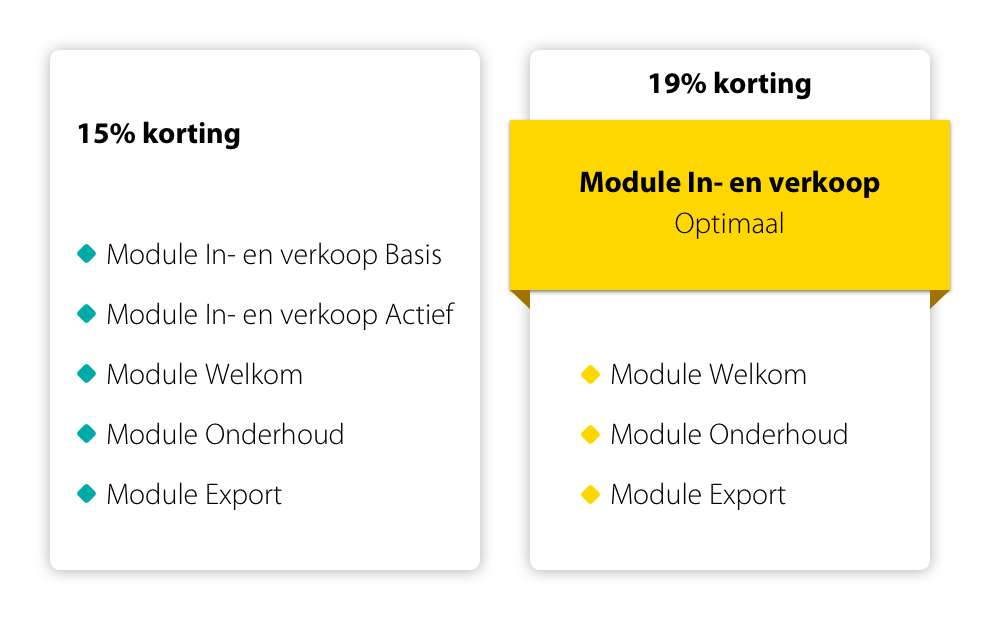 Tarieven campagne Vakgarage VWE