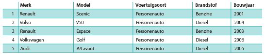 model chart