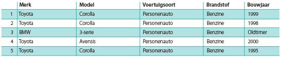 model chart