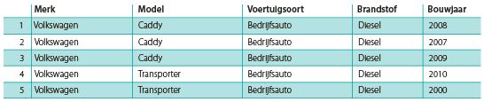 model chart