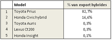 model chart