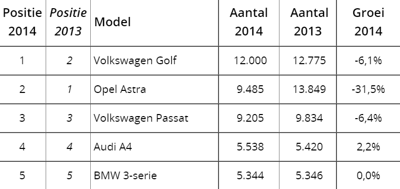 model chart