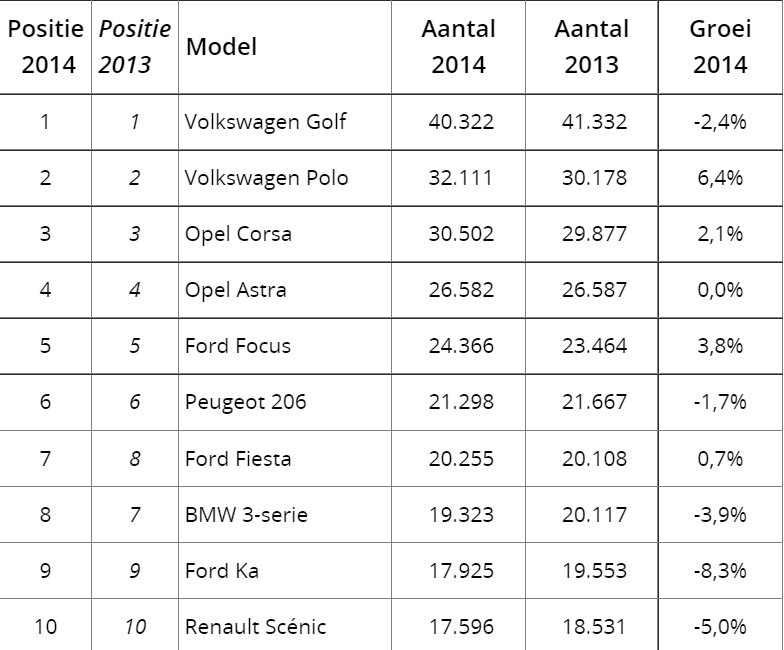 model chart